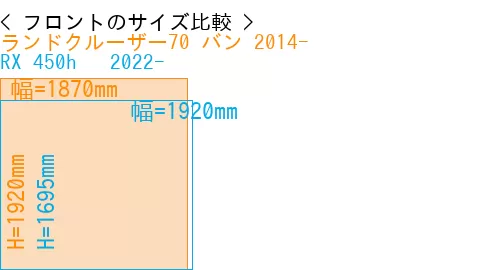 #ランドクルーザー70 バン 2014- + RX 450h + 2022-